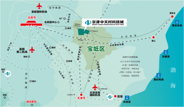 京津中关村科技城项目区位交通图